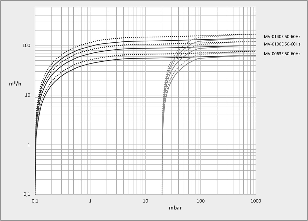 MV-0063-140E