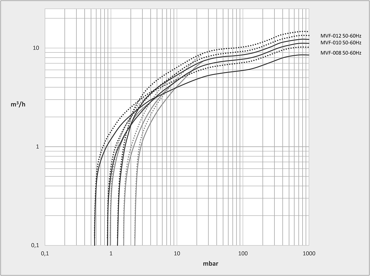 MVF-008N/8T/10T/12T