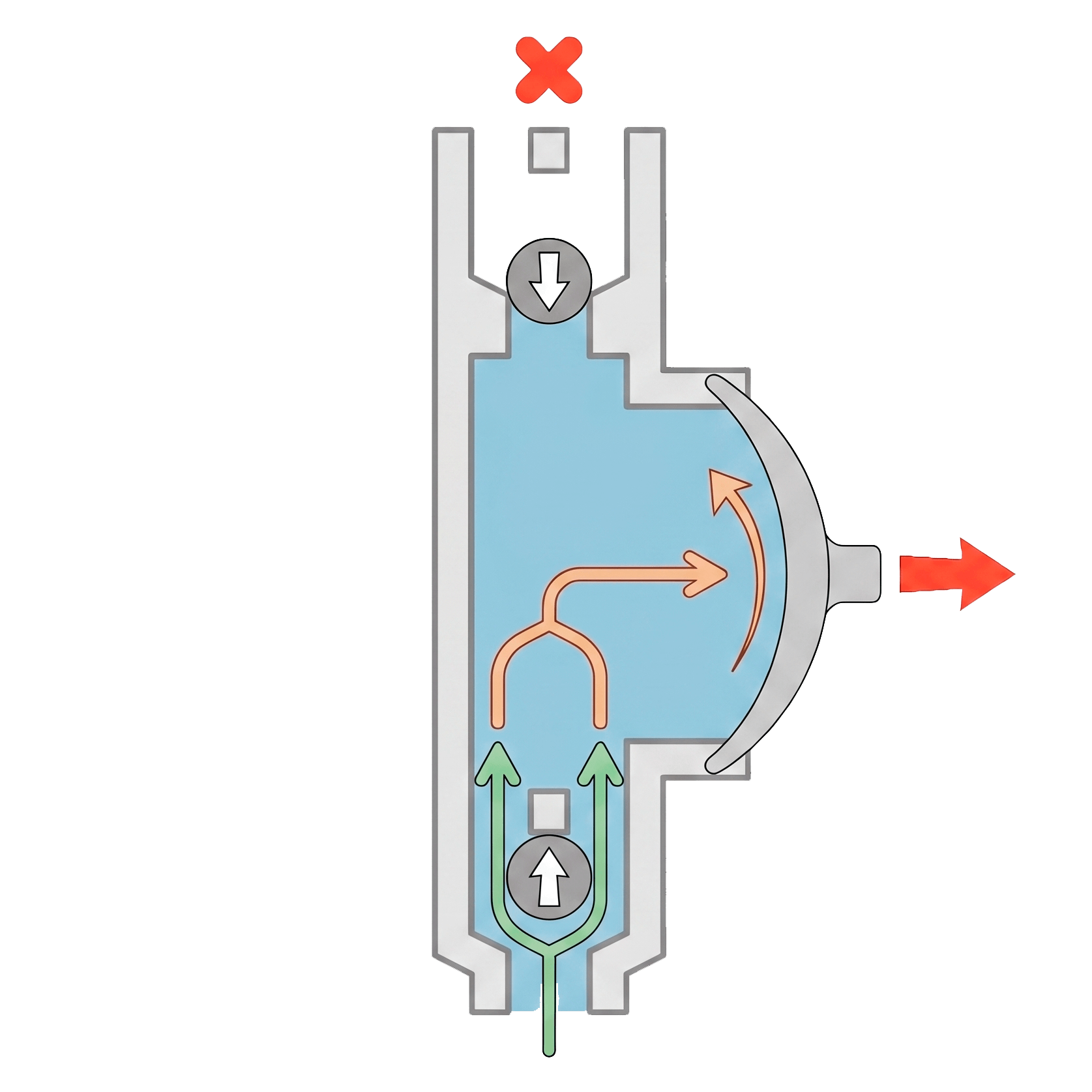 Fase 1: aspiración - bomba de vacío de diafragma